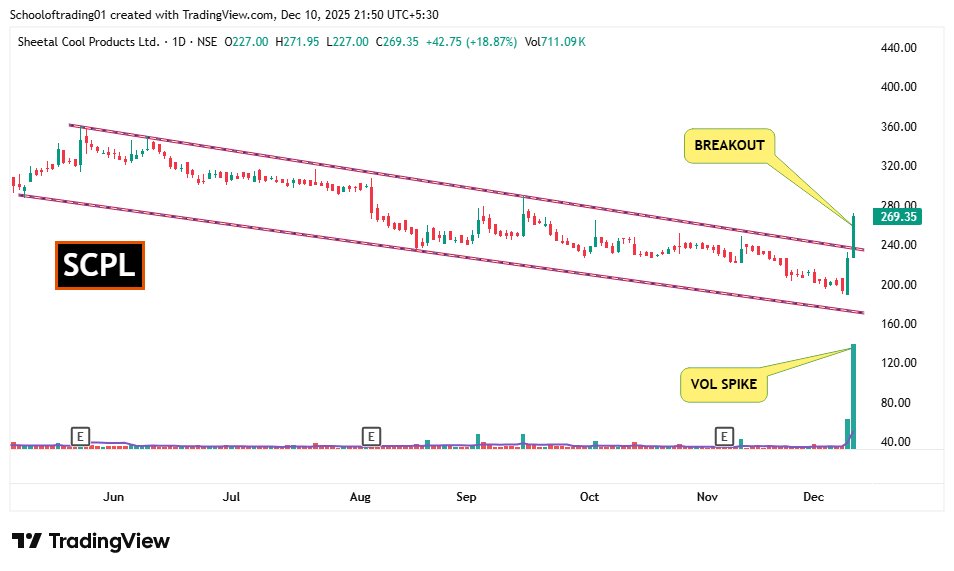 SOT - School of Trading⚡Stock Market ⚡ tweet media