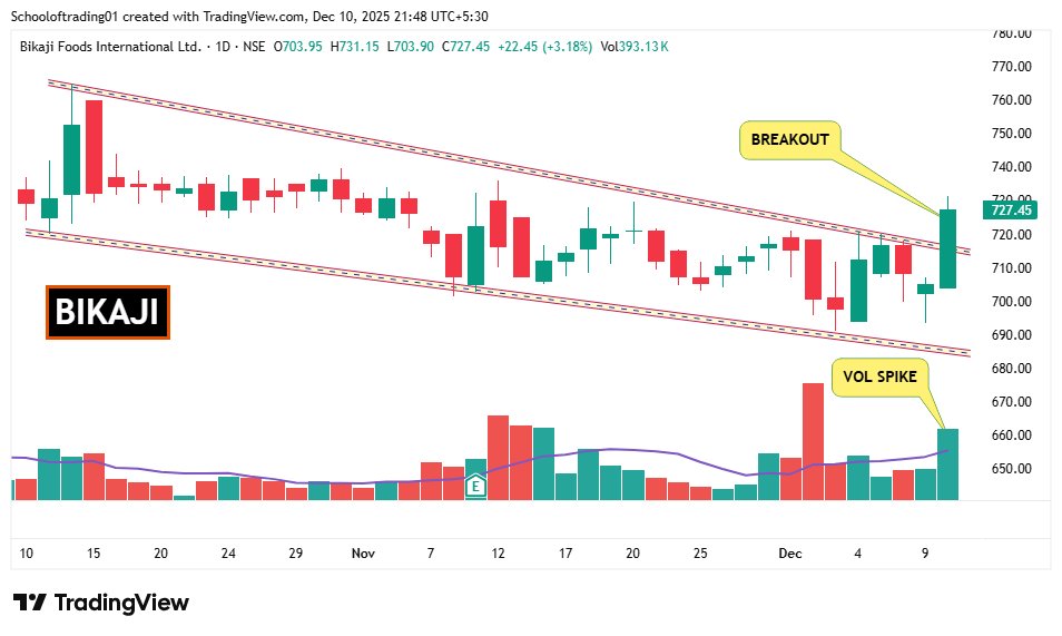 SOT - School of Trading⚡Stock Market ⚡ tweet media