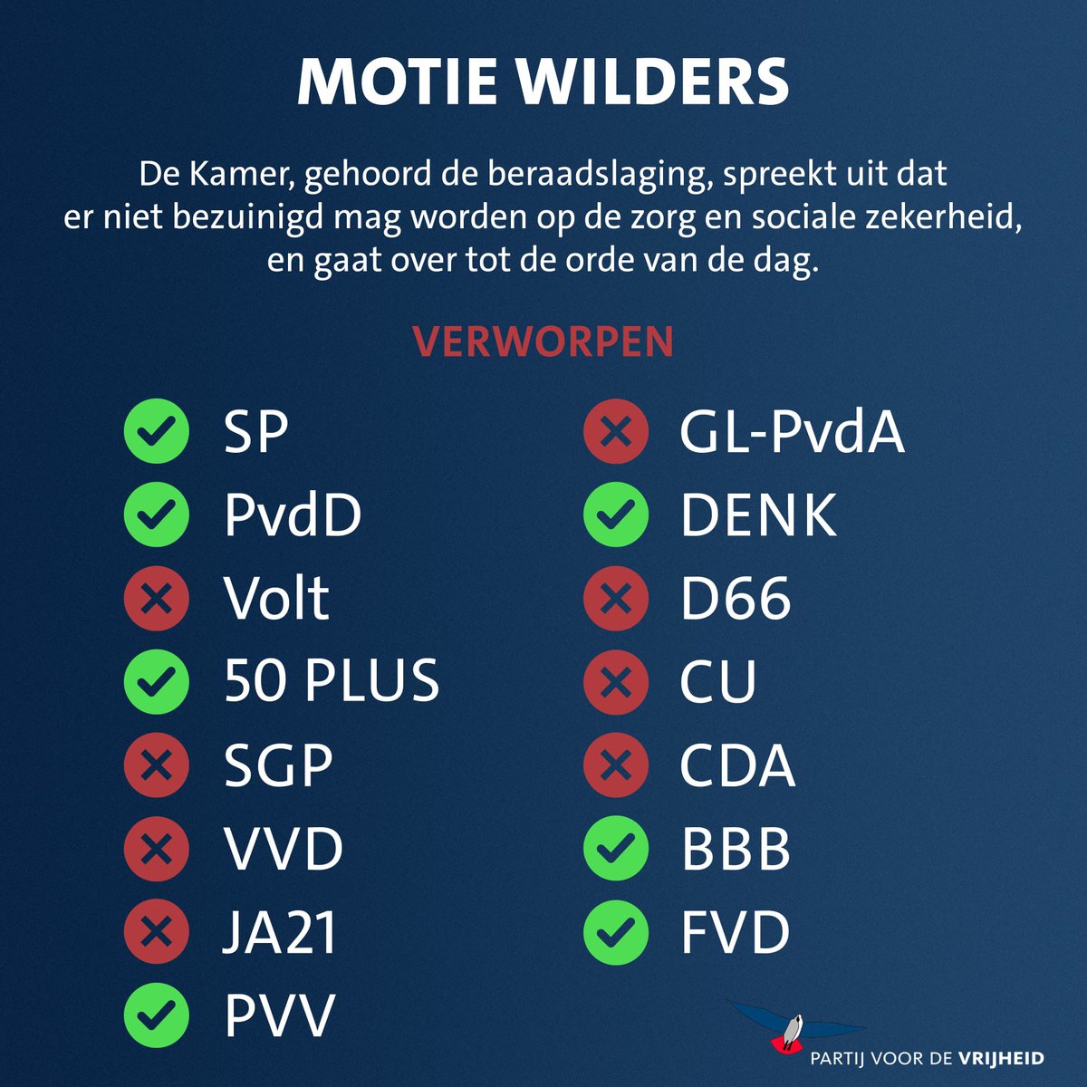 MOTIE WILDERS NIET BEZUINIGEN OP ZORG EN SOCIALE ZEKERHEID

#PVV #Wilders