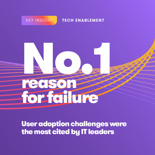 SupreetSingh0's tweet photo. High costs block 58% of #TechLeaders from adopting new tech. Phased rollouts with clear ROI help CIOs, CTOs and CITOs balance AI, cost control and cybersecurity. Check out @GrantThorntonUS’s actionable insights. #DigitalTransformation https://t.co/DEtKk7wHEq https://t.co/5rQOWundnb