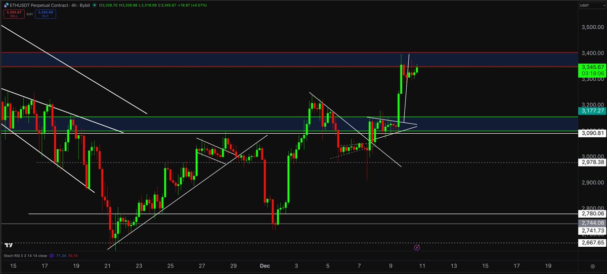 AMCryptoAlex's tweet image. another one! ✍️