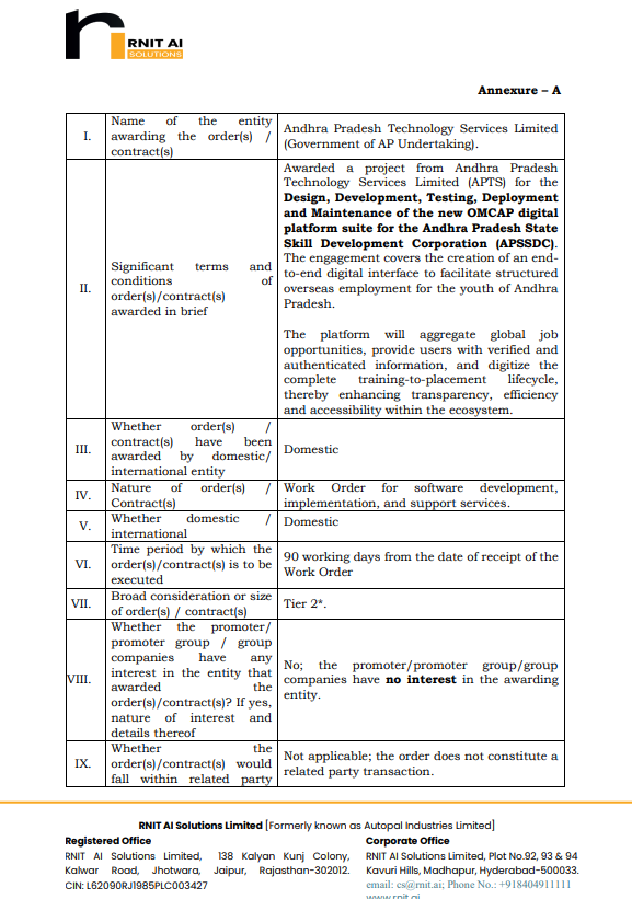alkeshthakkar's tweet photo. DATED : 10/12/2025

#RNITAI - 52.71

RNIT has been awarded a project by APTS for Design, Development, Testing, Deployment and Maintenance of the new OMCAP digital platform suite for the APSSDC. This project signifies RNIT’s entry into a new domain in APSSDC. https://t.co/Cb7zxp0Hkp