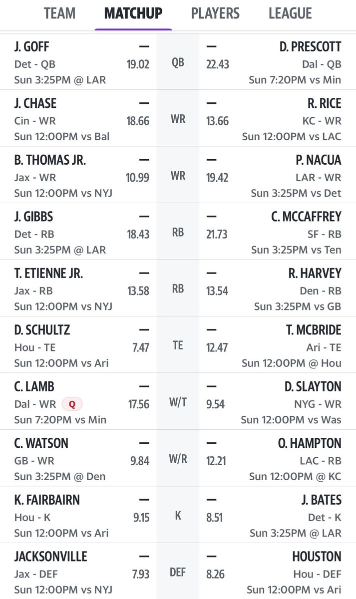 cuedaninth's tweet photo. @FantasyPros Team 1 or Team 2 🤔 https://t.co/OcTD0fnRUT