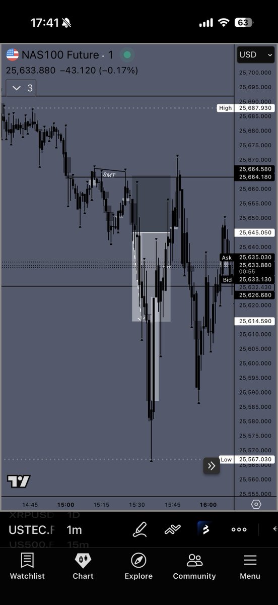 p1trader_'s tweet photo. Trade from earlier today pre market.

/MGC ~ 10 Dec 2025 https://t.co/FfquhSvR92