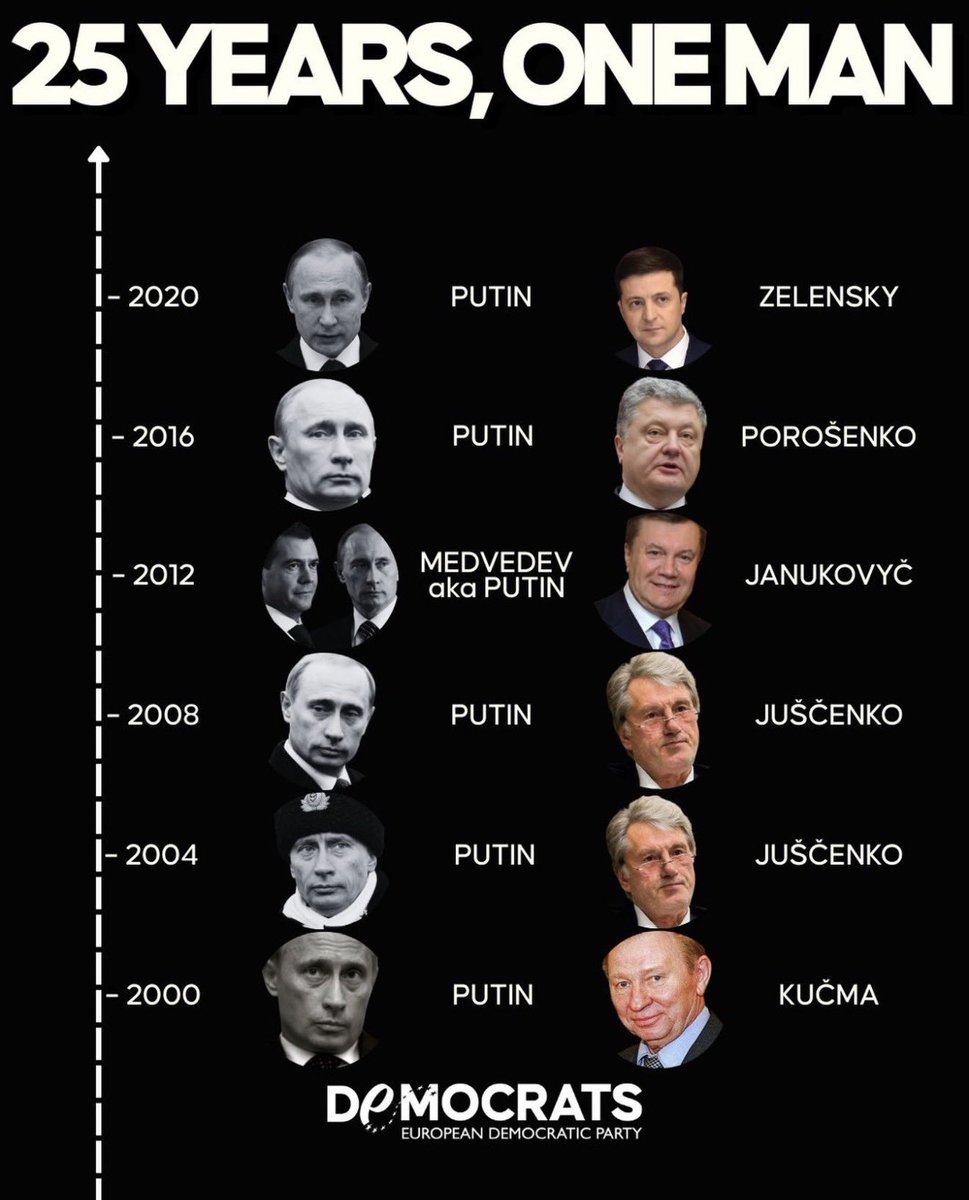 Why no elections in Ukraine?!