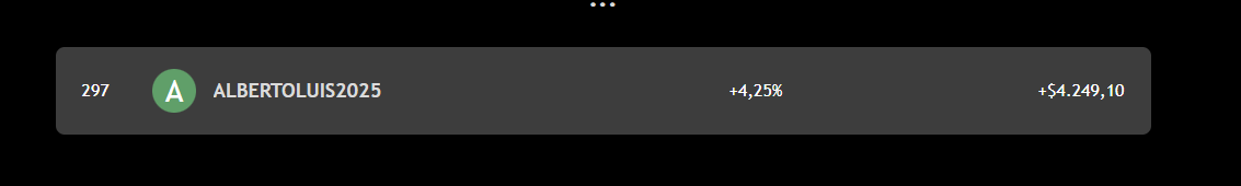 The Leap'te #297'dayım!TradingView'in sunduğu gerçek ödüllü, risksiz işlem yarışması.

Mevcut karım: +4,25% (+$4.249,10) katılımcıların % 99'sinden daha iyi.
Dünya geneli 70 bin azılı trader arasında 297. şimdilik

@TradingView: The Leap'e şimdi katılın tradingview.com/the-leap/decem…