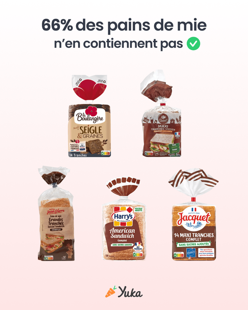 Pain de mie : attention au E471 ❌

Très largement utilisé comme émulsifiant, le E471 est noté rouge dans Yuka. En effet, sa consommation pourrait augmenter le risque de survenue de cancers et de maladies cardio-vasculaires.

Il est également suspecté de perturber la flore