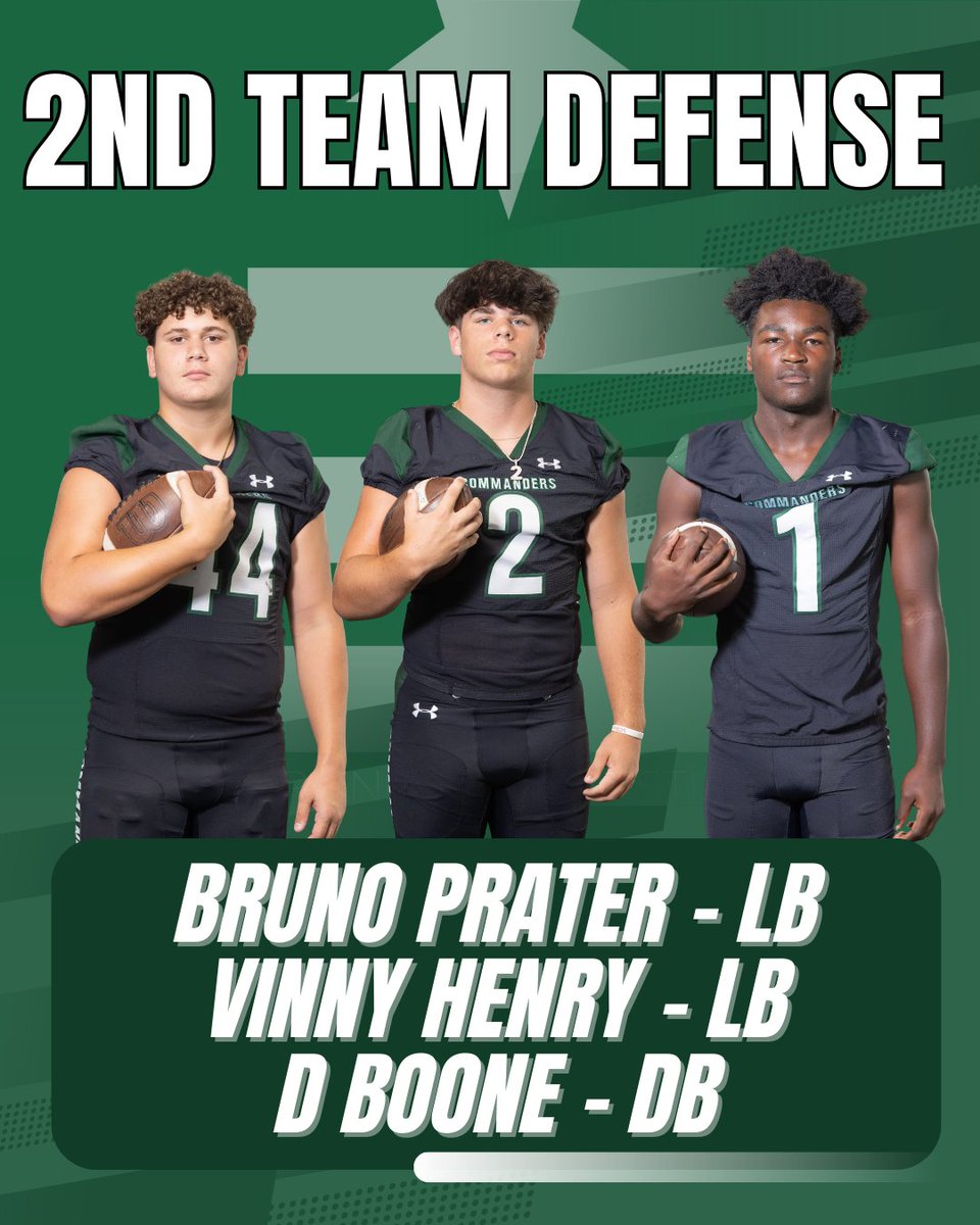 FCScommanders's tweet image. Congratulations to these FCS football boys who were recognized for their accomplishments this season!