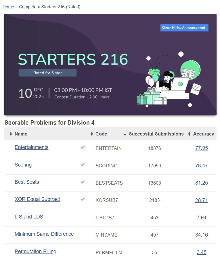 realanirudh26's tweet image. Solved 4/7 questions in the last Starters — time to upsolve the rest  #CodeChef #KeepCoding #100DaysOfCode