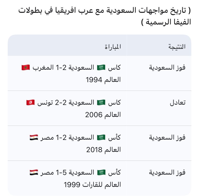 🥈ثاني العالم🥈 فخر العرب وزعيم اسيا والقارتين tweet media