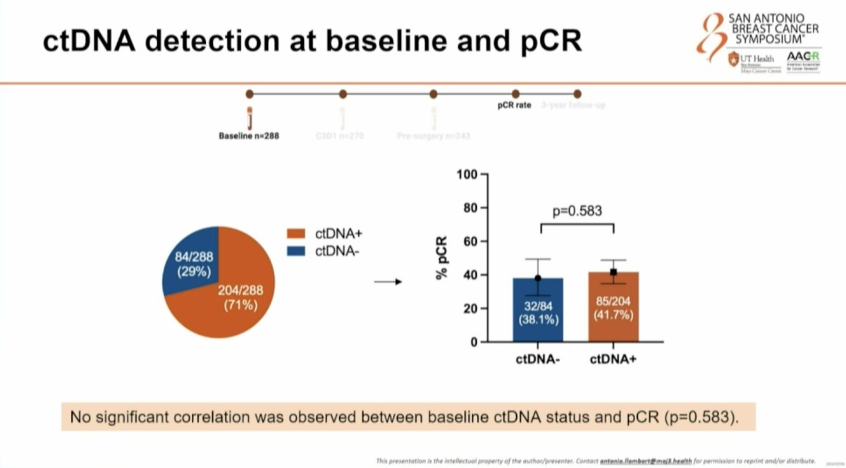 PHERGain slide