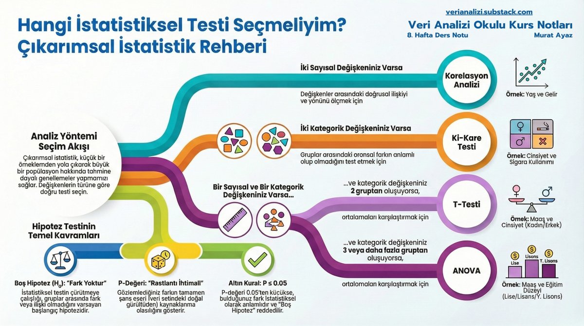 umutmuratayaz's tweet photo. @NSA_PSR Veri Analizi Okulu Ders Notlarının 8.Haftasını şimdi yayınladım. İnfografikler ve tablolar ile not içeriğini güçlendirmeye çalıştım. Bülten linki sonraki mesajda: https://t.co/13WZ5DEJDA