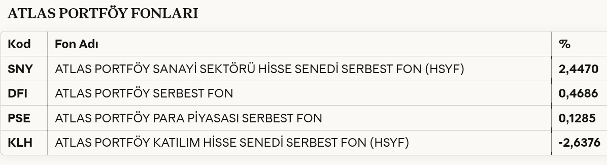 Ekonomist2024's tweet image. #dfı #sny #pse