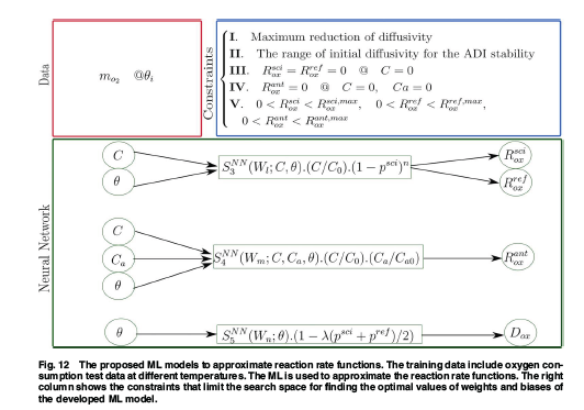 ASMEJournals's tweet image. A data-driven model for prediction of diffusion-limited oxidation in elastomers with the presence of antioxidant. asmedigitalcollection.asme.org/appliedmechani…
#elastomer #polymer