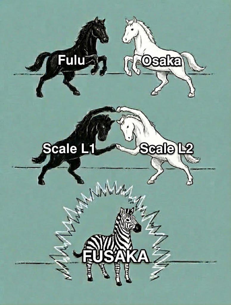 RT @renaissancing_: Il m'a fallu une semaine pour réaliser qu'on était passés à côté de ce mème pourtant évident