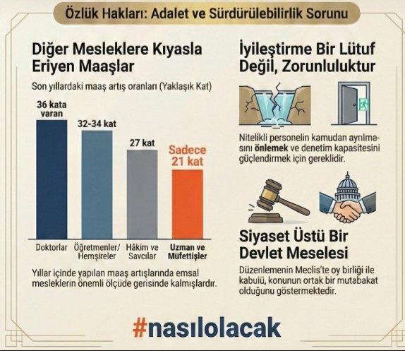 İş Teftişin geleceği #nasılolacak
