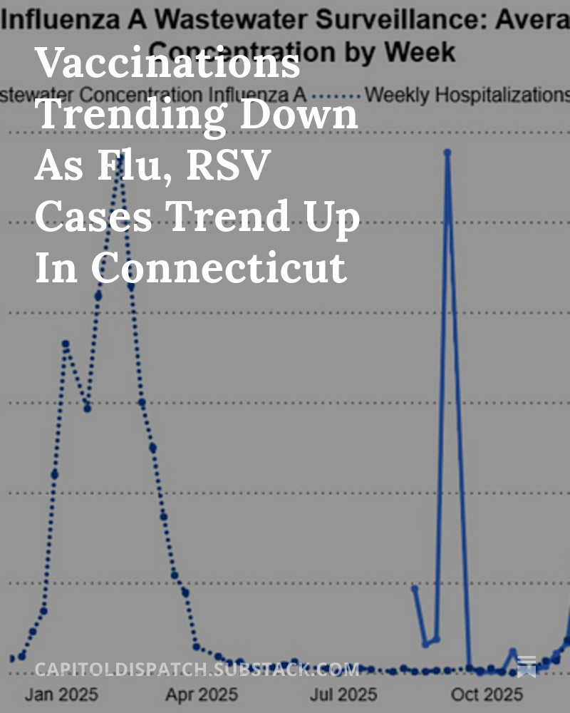 CapDispatch's tweet image. Vaccinations Trending Down As Flu, RSV Cases Trend Up In Connecticut bit.ly/3XPNczF