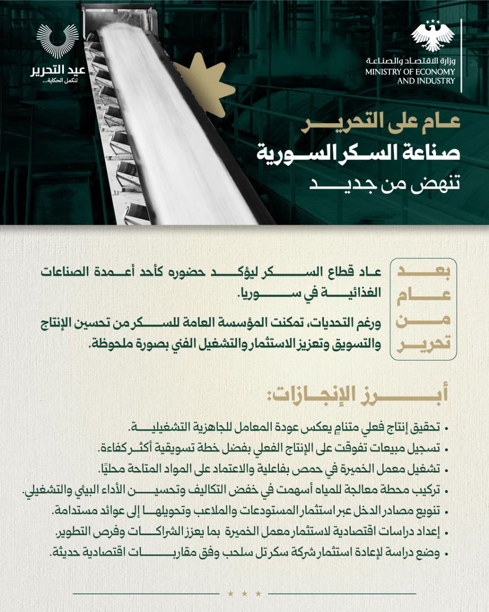 عام على التحرير:
الشركة العامة للسكر ... إنتاج متميز وتسويق فعال واستثمار مستدام

#الجمهورية_العربية_السورية 
#وزارة_الاقتصاد_والصناعة 
#الإدارة_العامة_للصناعة 
#لنكمل_الحكاية