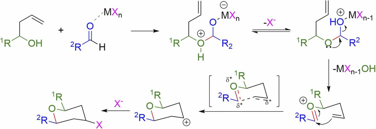 Organosilanes in Organic Synthesis tweet media