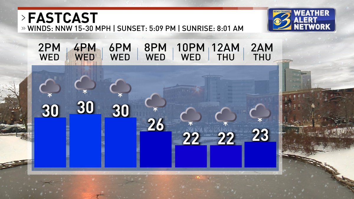 JeffPorterWX's tweet image. A couple of new snowfall reports thanks to @NWSGrandRapids.

System snow ends by early afternoon w/ some lake effect firing up by late afternoon (west of US 131)

Feels as cold as 16° in #Hastings 

#wwmt #miwx #WestMichigan wwmt.com/weather