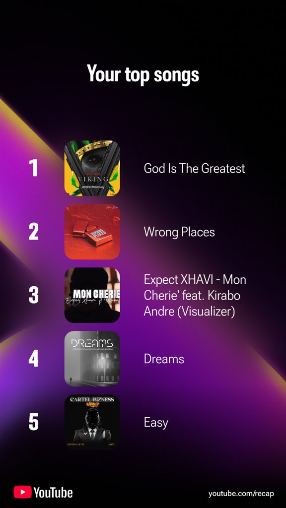 Let’s see your 2025 YouTube recap 😂🔥

#Youtuberecap2025