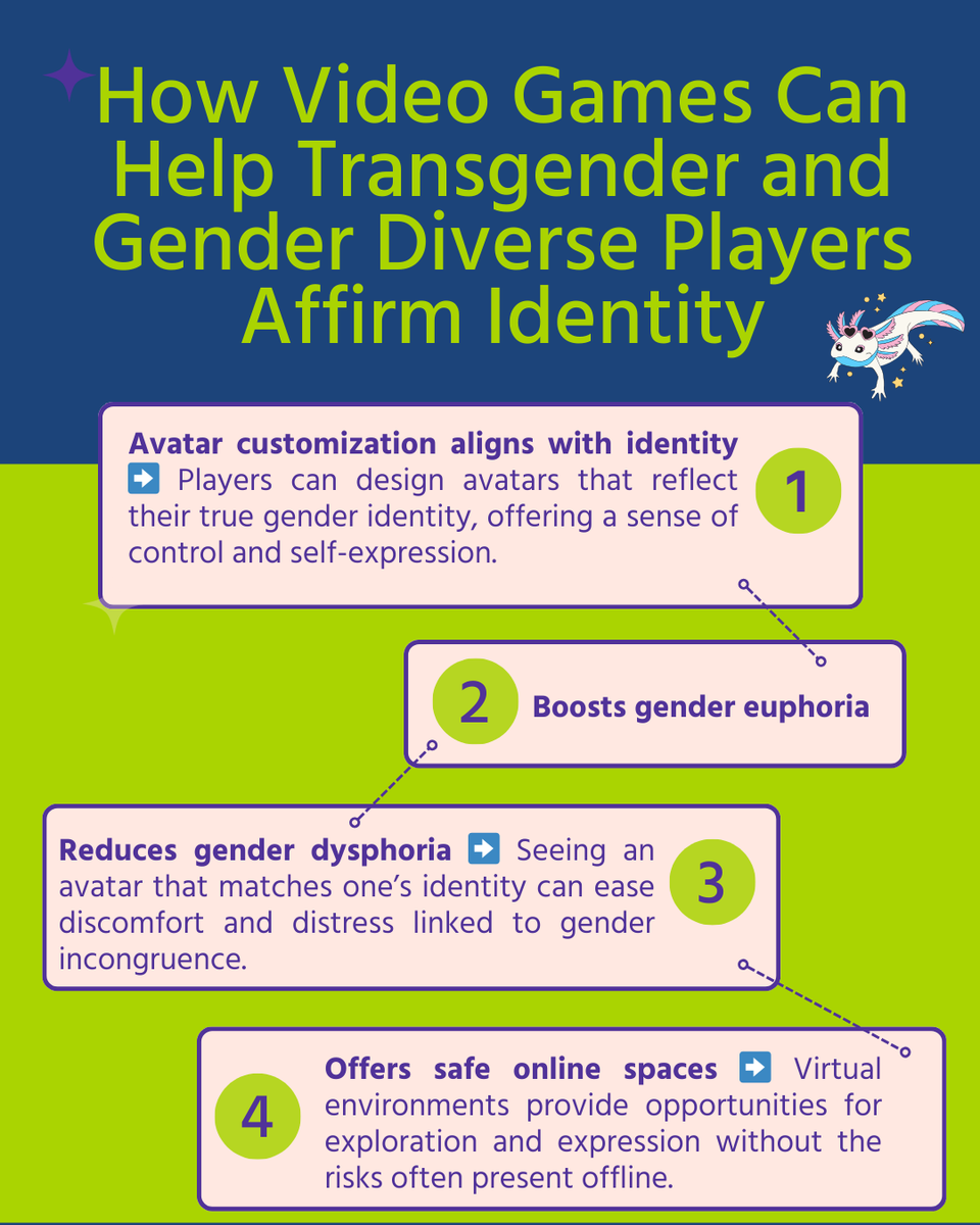Videogames are more than just entertainment - they can be tools for mental health and inclusion. Did you know video games can support gender identity development?

<a href="/BPSCyberPsych/">BPS Cyberpsychology</a> I have joined the gaming world! 🎮

Read the article for free: doi.org/10.1080/268952…