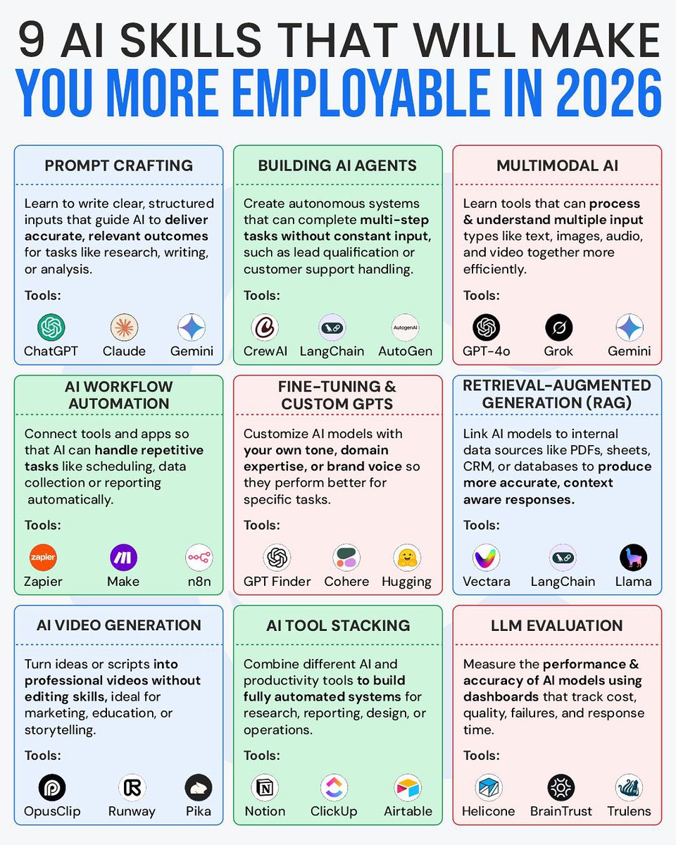 Do you know which AI skills will make you more employable in 2026? 🚀

Which AI skill are you starting with today? 

📌SAVE this post and follow Careerflow.ai for more job search hacks.

#AIskills #jobsearch #CareerGrowth