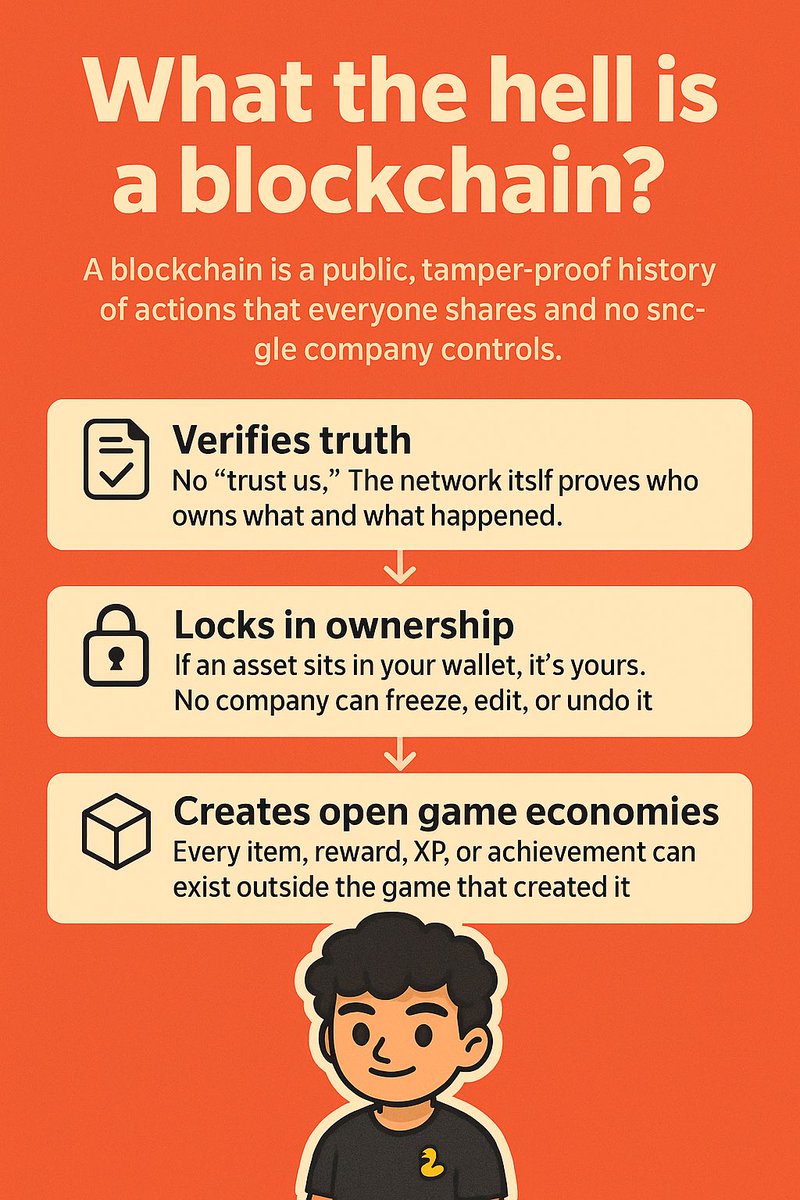 AyuShettyEth's tweet image. 3/30 #30DaysOfWeb3 
Day 3: What actually is a blockchain?

Forget the “digital ledger” clichés.

A blockchain is a public, tamper-proof history of actions that everyone shares and no single company controls.
It does 3 things extremely well:

1️⃣ Verifies truth
No “trust us.” The