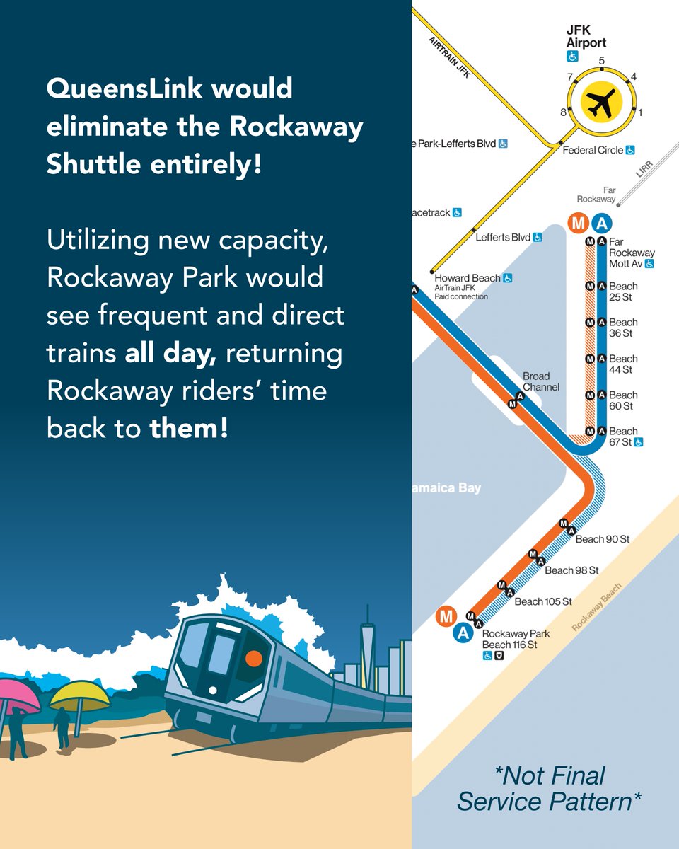 QueensLink returns Rockaway riders' time back to them! #ScraptheShuttle #BuildtheQueensLink