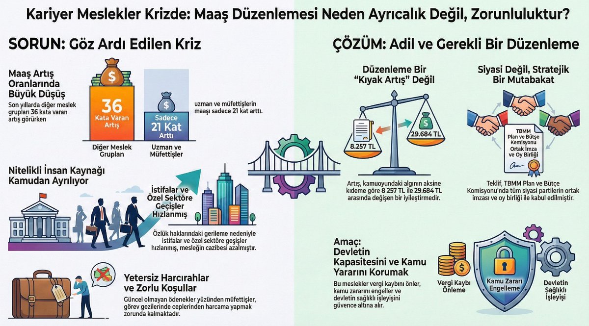muratesginus's tweet photo. Kamu yararının korunması, denetim etkinliğinin arttırılması ve sürdürülebilir bir denetim sistemi  #nasılolacak https://t.co/bbN5McxDqq