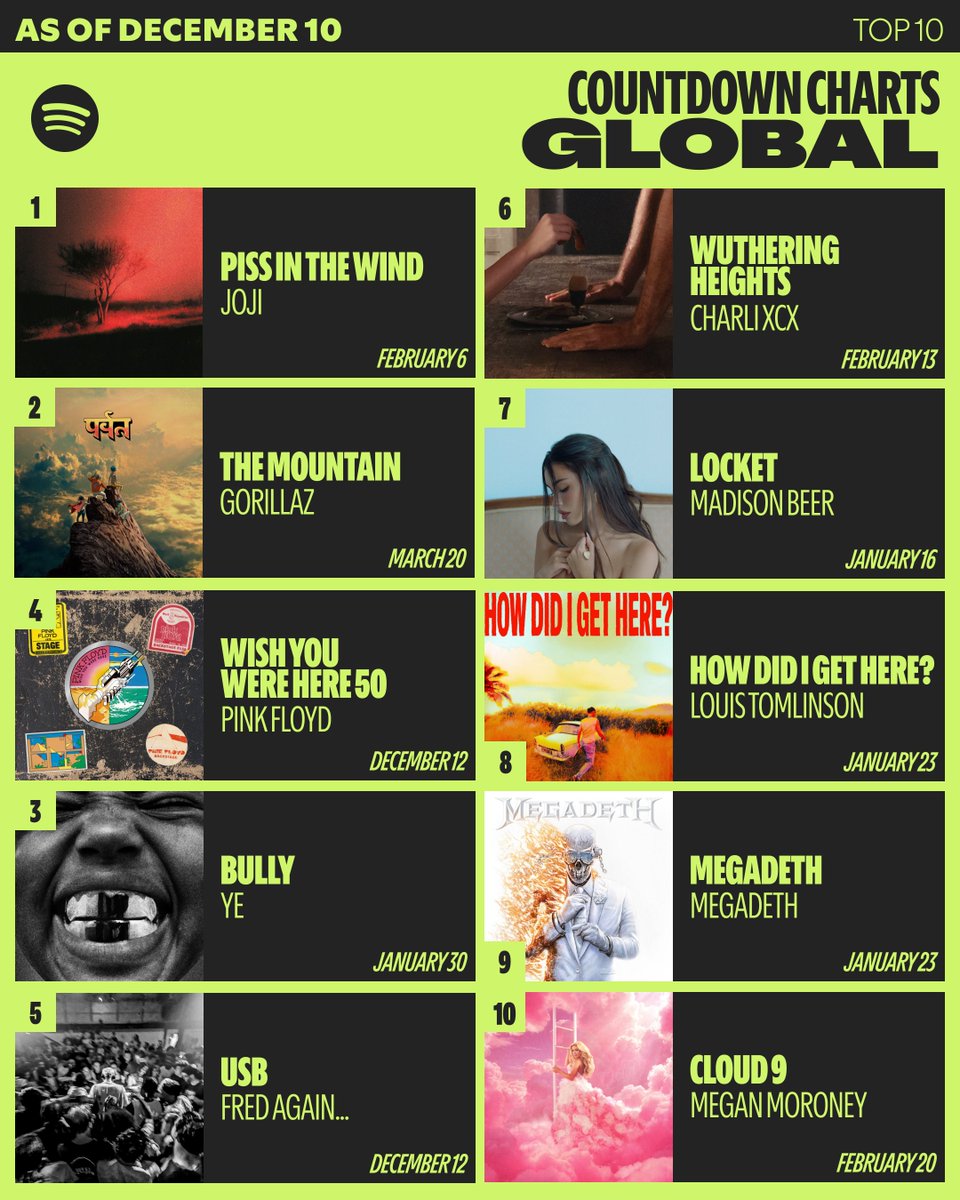 It’s about that time. New Countdown Charts just dropped and <a href="/fredagainagain1/">Fred again..</a> has done it again, with his new release “USB” dropping Friday 💾