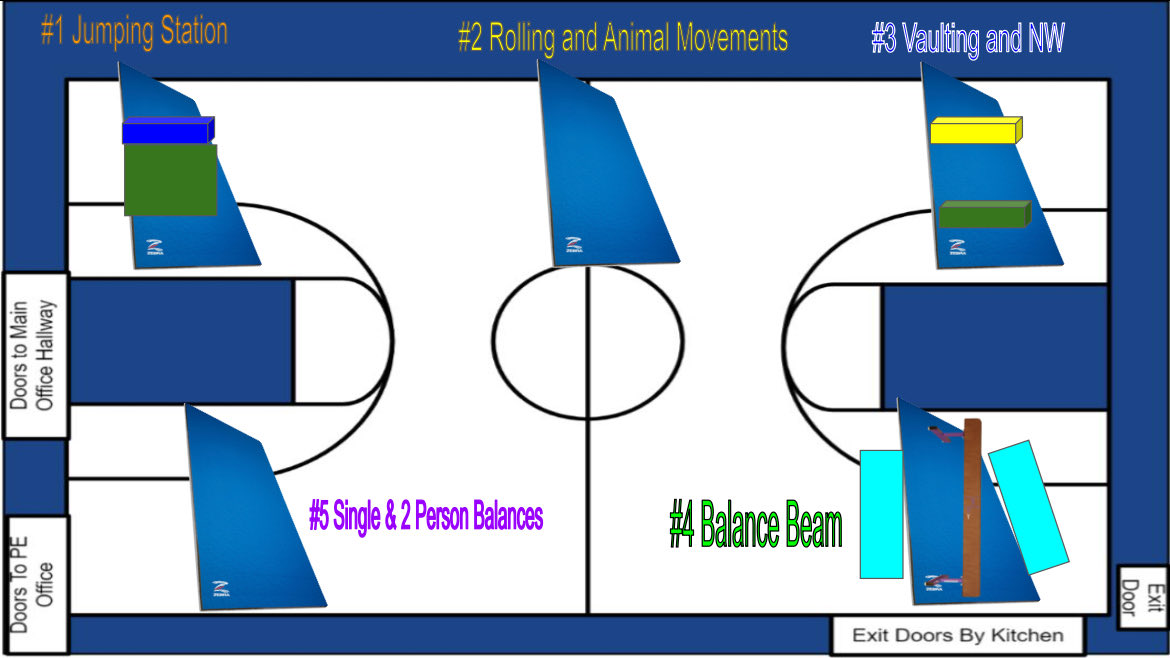 K-6 working on their balances, rolls, stunts, and jumps in stations this week to finish our tumbling unit. Thank you <a href="/mrdenkpeclass/">Jason</a> <a href="/thepespecialist/">Ben Landers</a> for resources to support my teaching! #physed #elemphysed