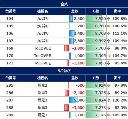 12/7 りっちらんど上尾🌈 抽選568人 台平均+50枚 ①全系👑 ・カバネリ