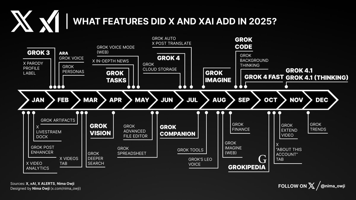 Nima Owji tweet media