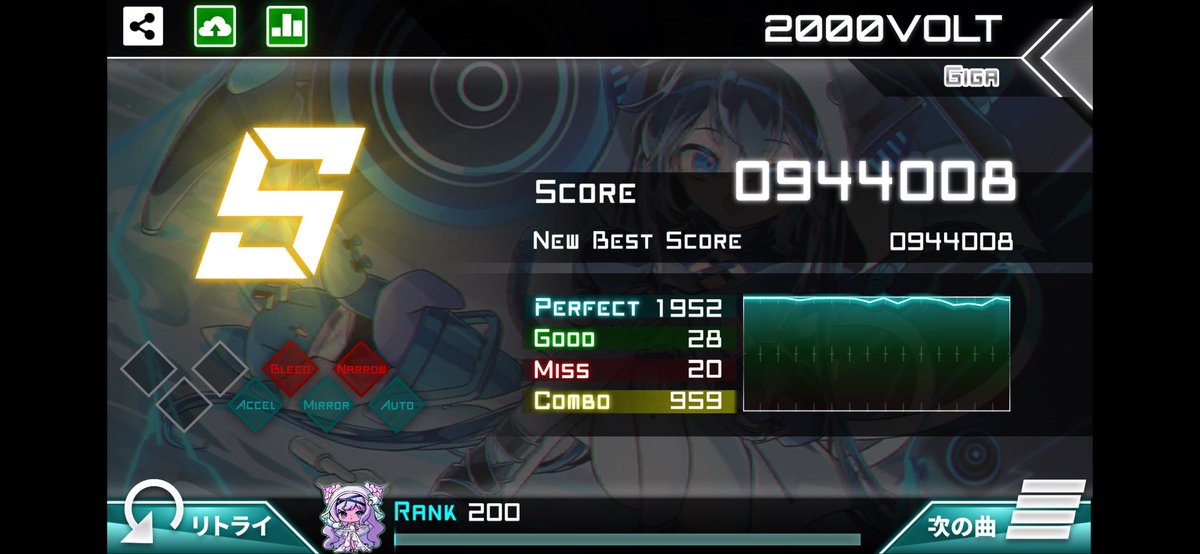 Eleven__Plus's tweet photo. 2000VOLT[GIGA]でSランク、0944008点を獲得しました。 #Dynamix
-48
1000コンボつながりそう。でもなんかドロップのところとサビの���ころめっちゃグレるから取り方悪いかもなぁ https://t.co/PvoMkK8V9l