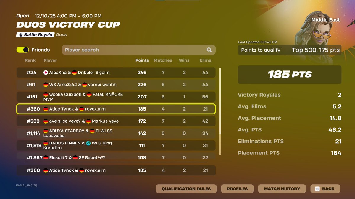 TynoxFN's tweet image. Qualed ME VCC Finals w/@rovexfnr 
streaming everything