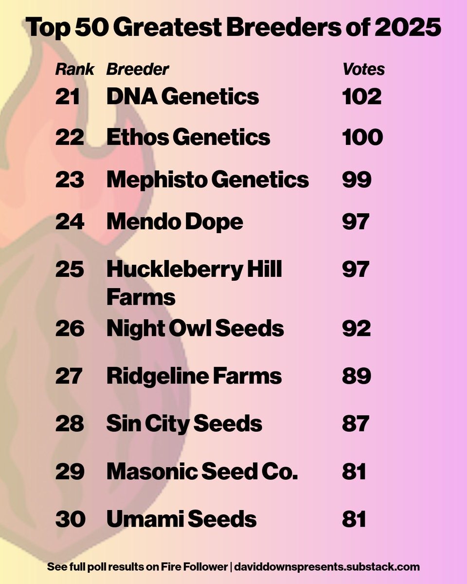 David Downs tweet media