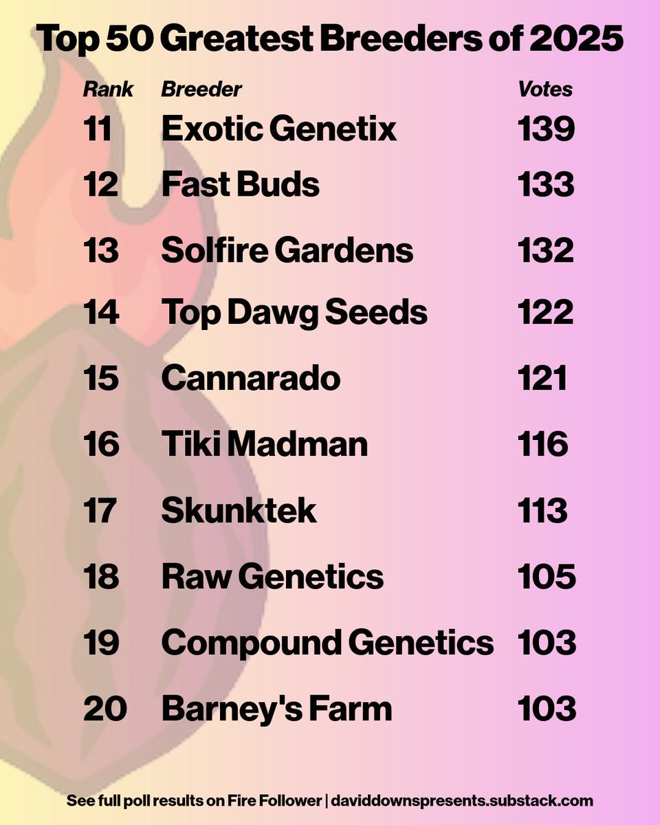 David Downs tweet media