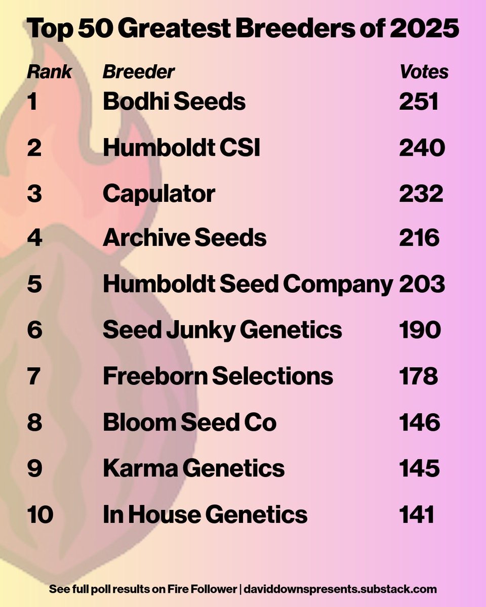 David Downs tweet media