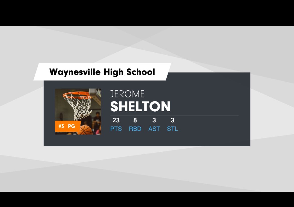 sheltonjerome24's tweet photo. My stats (win)vs Salem dec 9
23 pts
8 reb
3 asst
3 steals
1 to
8/14 fg
7/10 ft
+16 +/-
Film below 
@OzarksOzone @mokansportsnet @PrepHoopsMO @RL_HoopsMO @CentralOzarkCon @earlaustinjr https://t.co/fF8woLUsB6