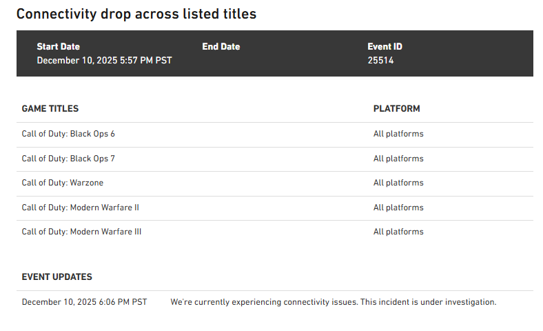 DETONATEDcom's tweet image. EVERY #CallofDuty is CURRENTLY DOWN on ALL PLATFORMS:

💥 Warzone
💥 Black Ops 7
💥 Black Ops 6
💥 Modern Warfare 3
💥 Modern Warfare 2