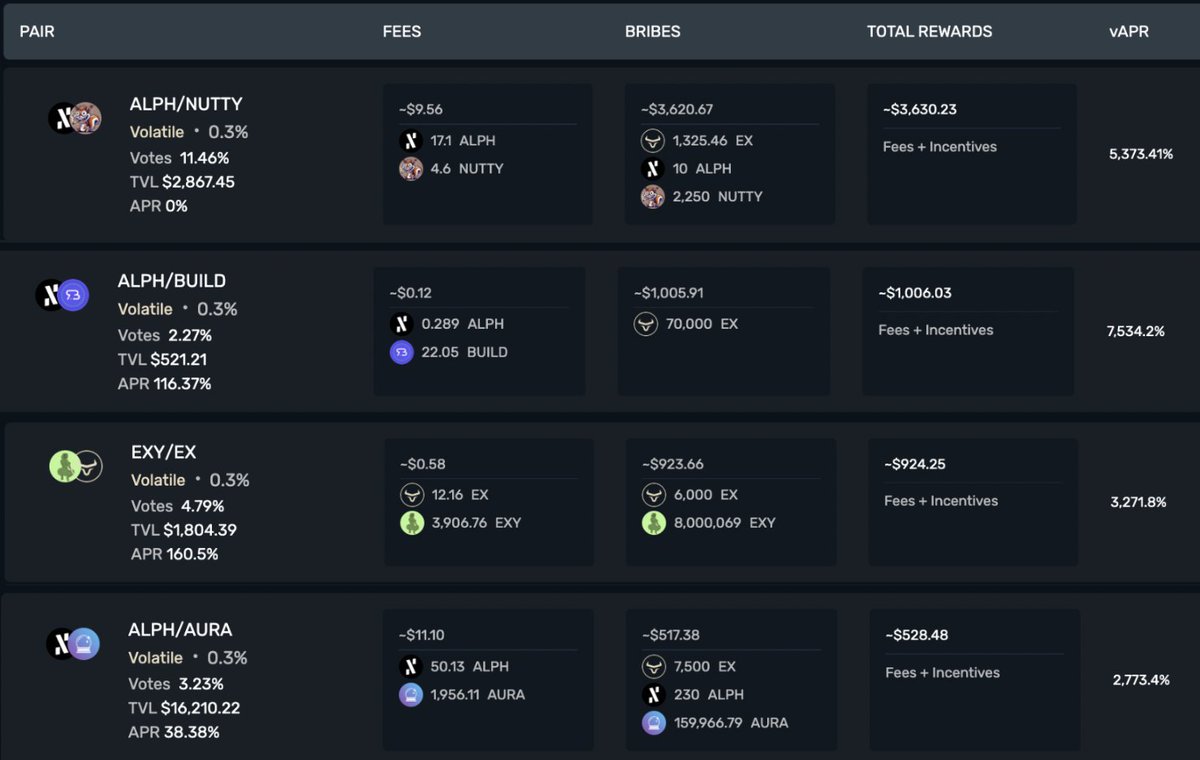 ⚔️ Elexium Bribes War, Season I: Final Chronicle

Season I has concluded… and what an epic finale it was. The sacred snapshot, taken just two and a half hours ago, has spoken. The tributes, the bravery, the sheer chaos of last-minute offerings, all etched into Elexium history.