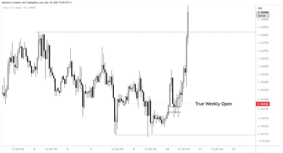 Market Mechanic tweet media