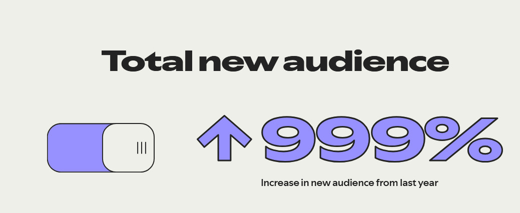 thanks for all you Spotify listeners out there. we love u