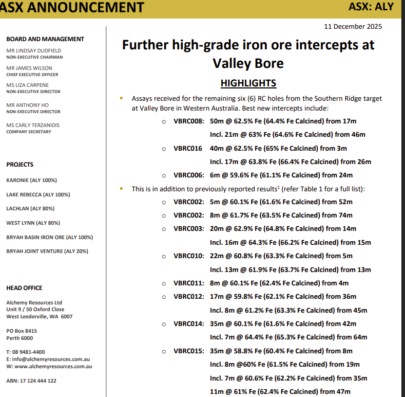 $ALY shaping up to be a potential monster and new iron ore resource of tier one grade..

<a href="/TwinTurboCe1ica/">TwinTurboCelica</a> ?