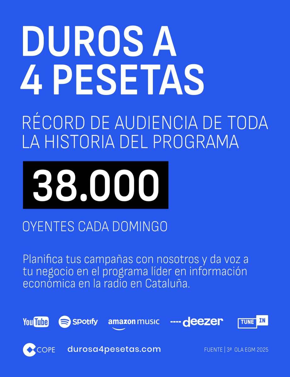 ¡Superamos nuestras propias marcas! La 3ª ola del #EGM de 2025 nos da el mejor resultado histórico: 38.000 oyentes cada domingo. Líderes en información económica en la radio en Cataluña. ¡Muchísimas gracias a todos los que nos seguís cada domingo!