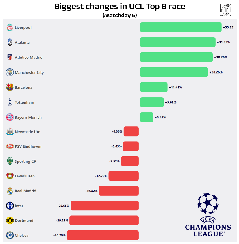 Football Meets Data tweet media