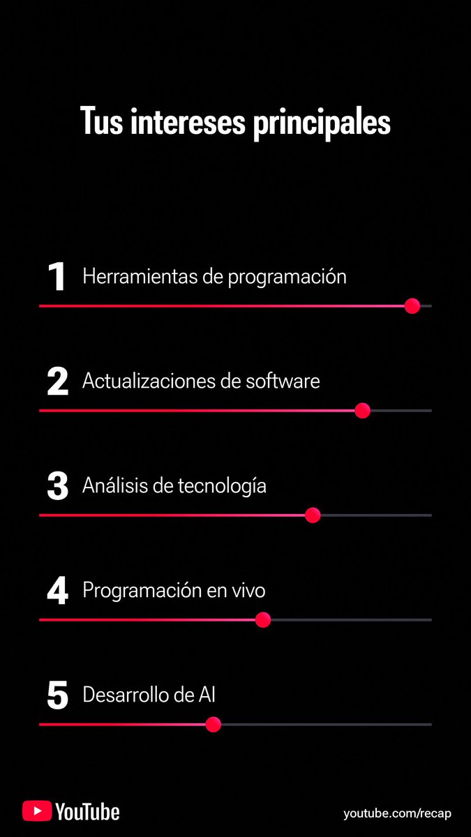 ProgEnJava's tweet image. Debería de dar un respiro a mi vida 🥲