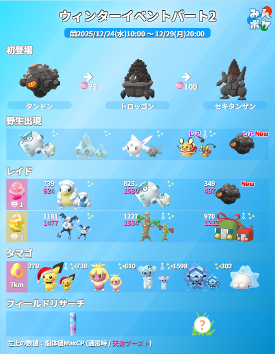 ポケモンGO攻略⚡みんポケ (@pokemongo_db) / Posts / X