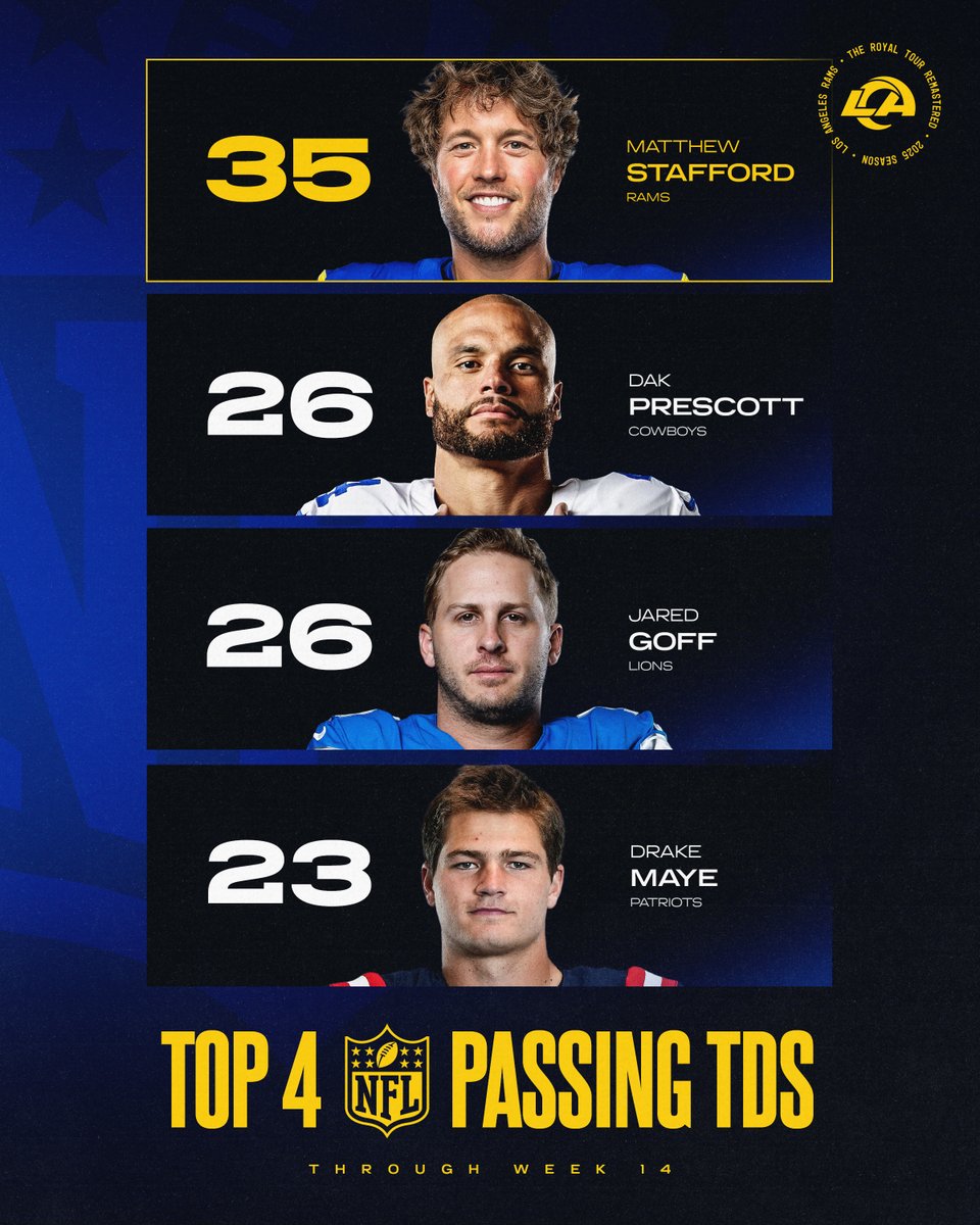 MATTHEW. STAFFORD. 😮💨